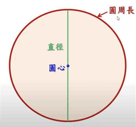 下巴幾公分算長|【下巴幾公分算長】下巴幾公分算長？5大判斷標準，你偏向哪。